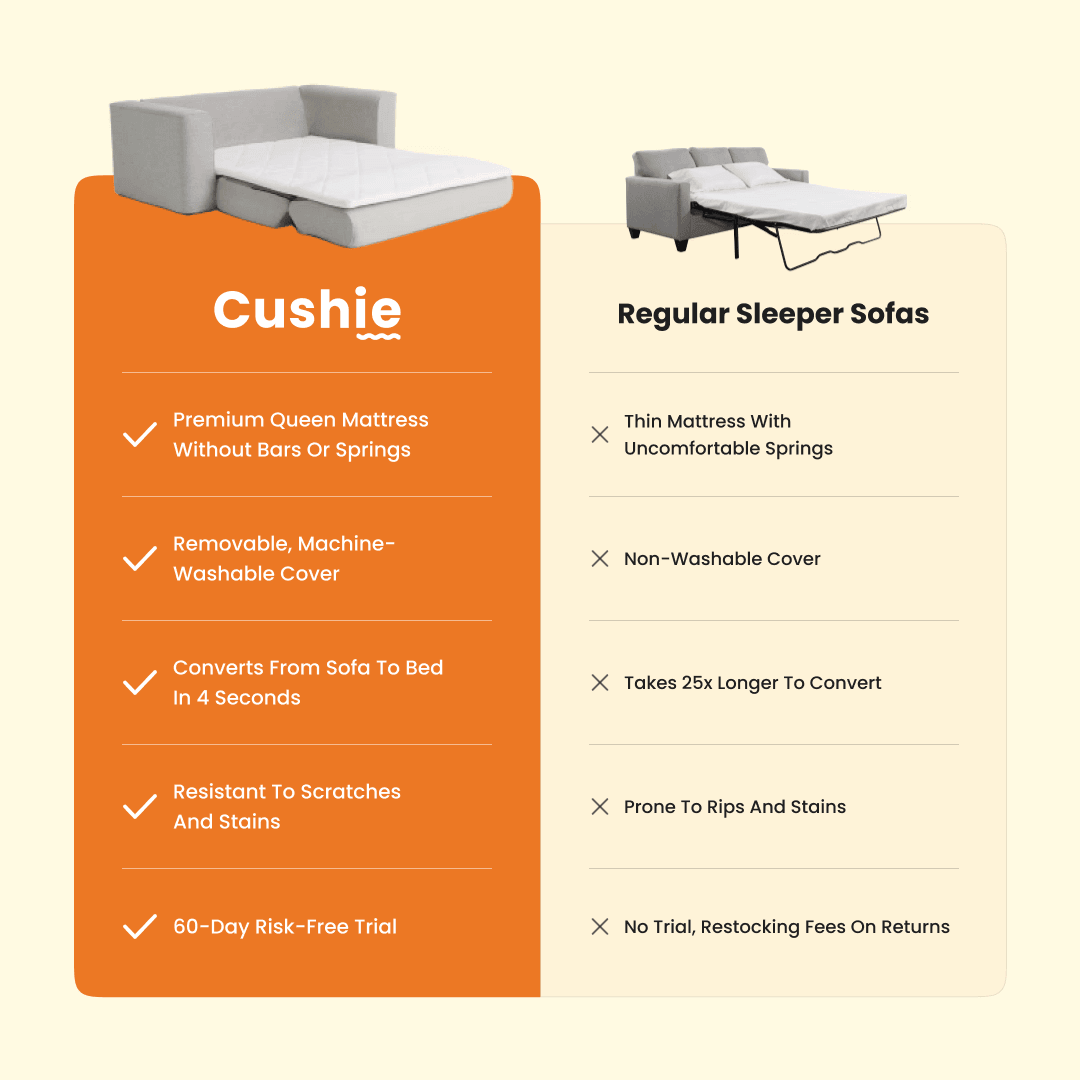 Cushie Queen Sleeper Sofa - Cushie